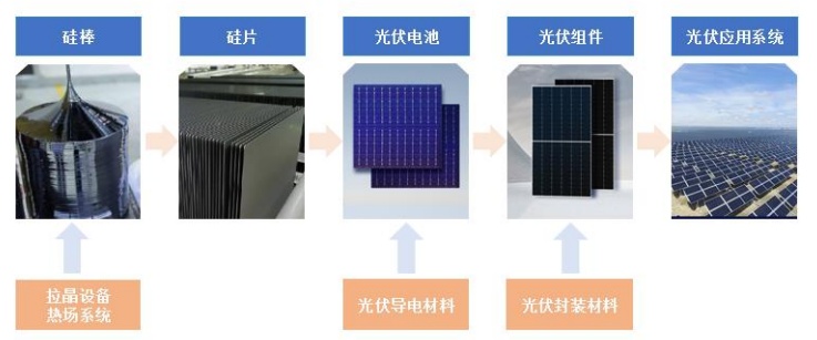 15家光伏企业入围2023《财富》中国500强 材料巨头领跑，行业韧性与转型并存
