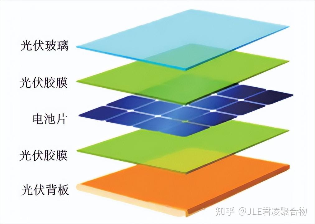 光伏组件关键材料之 光伏胶膜——光伏材料的守护与赋能