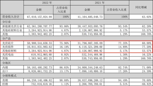 产能巨浪下的TCL中环 供给侧博弈，胜算几何？